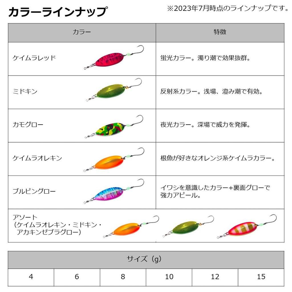 DAIWA Comfortable Wharf Rig Black Swimmer SS 12g Keimura Red