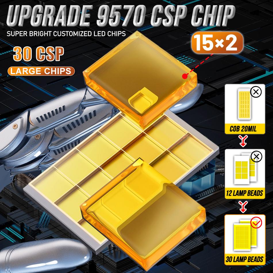 2x D3S LED D1S Car Headlights Canbus For Ballast D2S D4S D5S D8S Led HID D1R D2R D3R D4R D5R Two-sided CSP Chip Car Light 110W