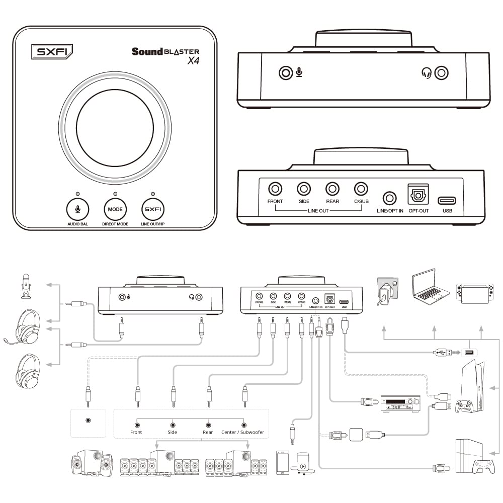 Sound Blaster X4 Optický digitální vstup Audio Vyvážený USB DAC Vícekanálový SB-X-4