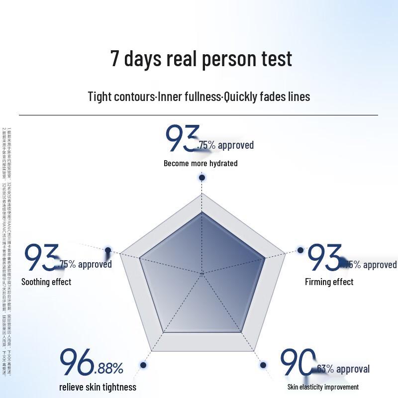 FRANIC Blue Diamond Firming Anti-Aging Skincare Gift Set