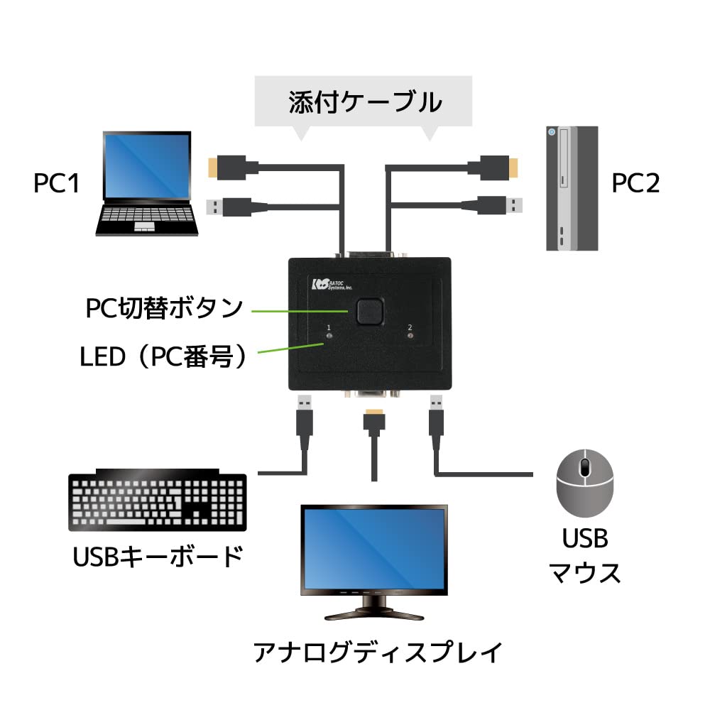 RATOC Systems VGA PC Switcher 2 Black (for PCs) RS-230UA