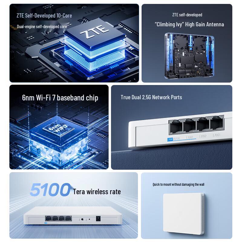 Router a muro WiFi 7 ZTE BE5100Pro+ (Versione NC)