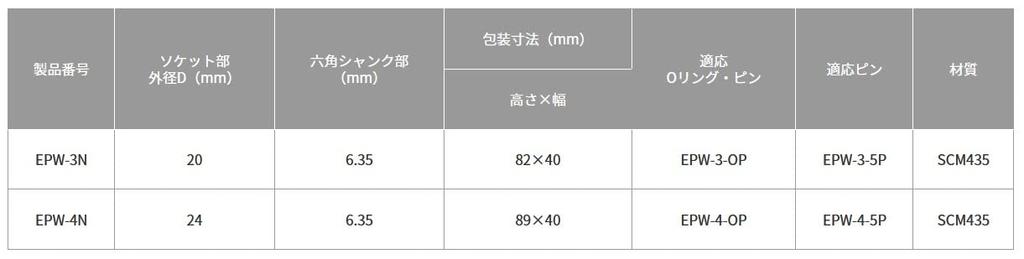 Top Kogyo Impact Shank Adapter Slide Lock Type 4mm Drive To 6 Shank Tsubame Sanjo Made In Japan (TOP) EPW-4N