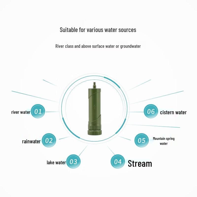 Jingyi PF811A Portable Outdoor Water Filter Straw