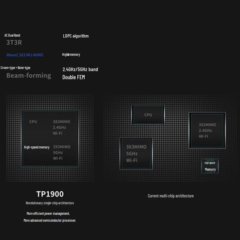 Tp-Link High-Performance Wi-Fi Routers (CN Version)
