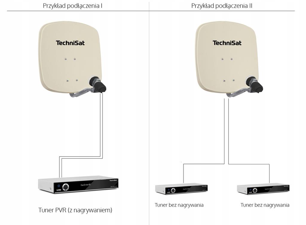 Konwerter lnb twin universal technisat