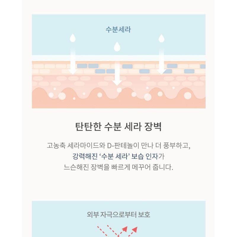 Carenology 95 - RE:BLUE Ultra Repair Cream+