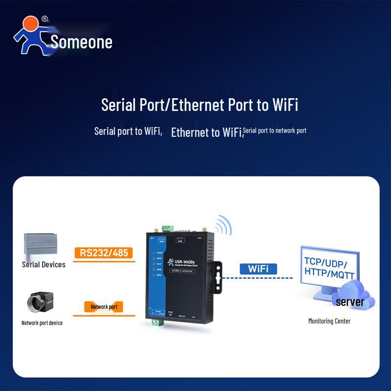 USR-W630s Dual Ethernet Port WiFi Serial Server