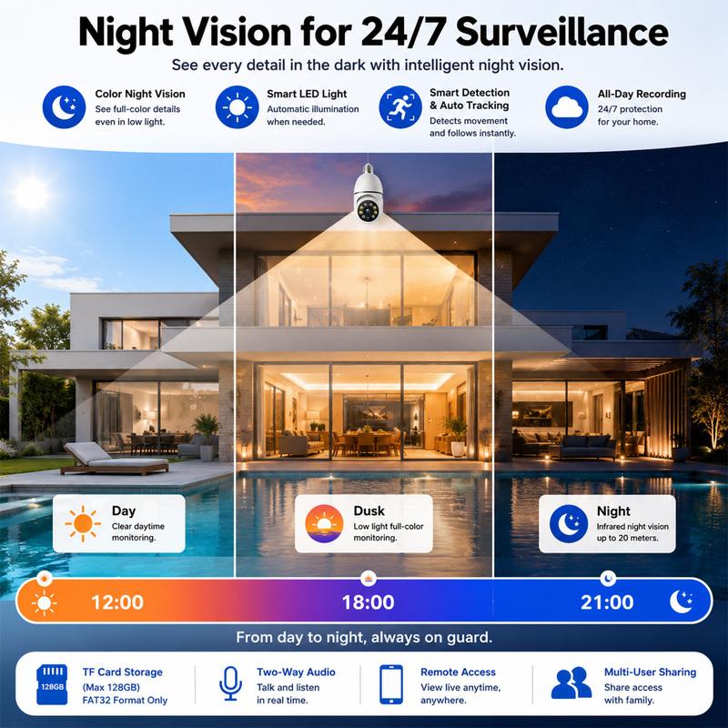 Wireless Bulb Camera with 2.4GHz WiFi Support 360° Panoramic HD Indoor Monitoring System Night Vision Dual Audio Mobil