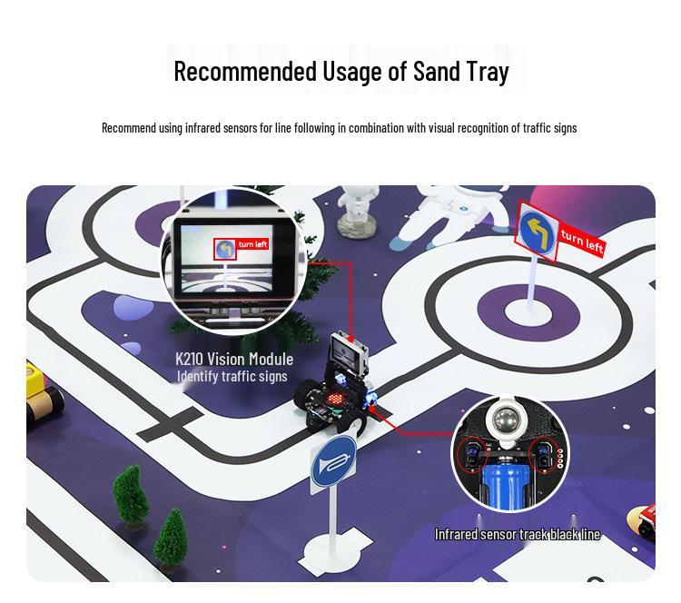 AI-Powered Autonomous Driving Training Model with Infrared Line-Following and Vision-Based Track Navigation.
