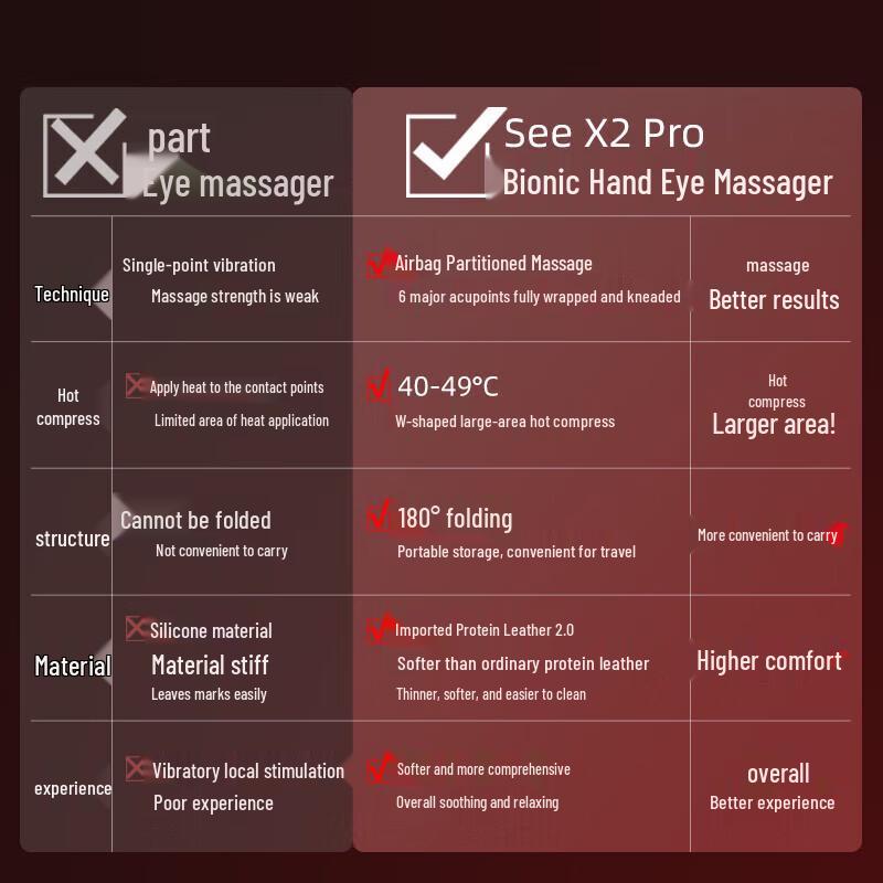 breo seeX2pro Smart Eye Massager