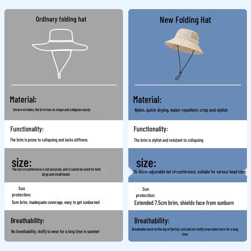 USAN HOME Foldable Outdoor Sun Hat