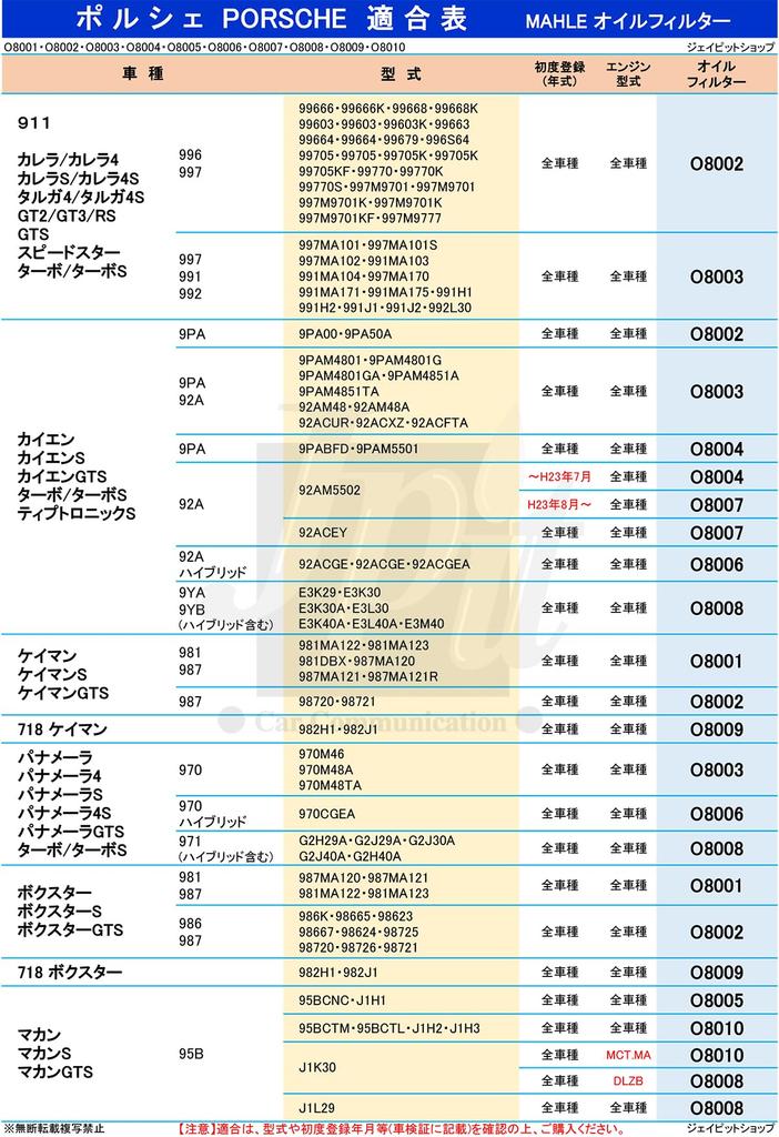 MAHLE O8007 Filter, Element, Porsche Cayenne 92A (ABA-92AM5502, First Registration, From August 2011) Made by Genuine Filter Manufacturer