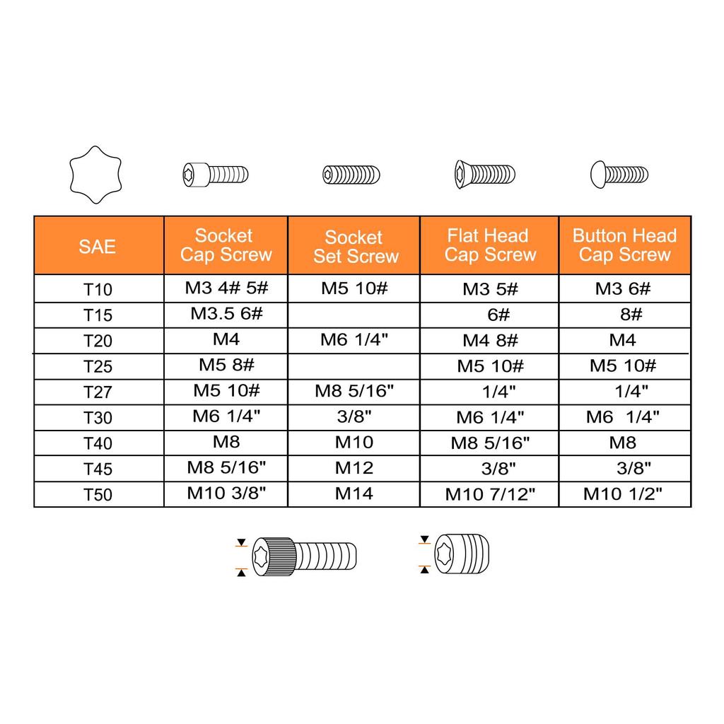 Uxcell T45 Torx Starkey Chrome Vanadium Steel Hand Tool for Automotive and Home Set of 2 Tamper-Proof Wrench, L-Shaped 6-Point Wrench, Repairs,