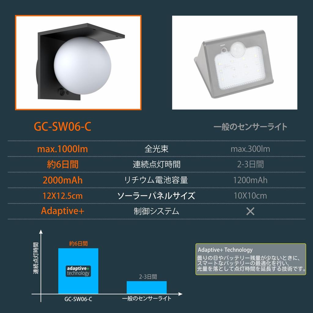 Solar Motion Daylight 4 Lighting Automatic Security Night Entrance Garden Wall Parking Cute Light, Entrance, Sensor, Outdoor, Waterproof, 1000lm,