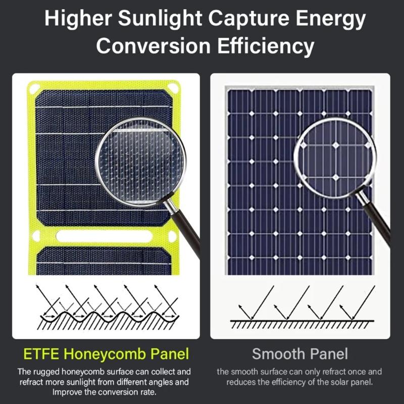 5V Portable Foldable Solars Panel ETFE Monocrystallines Silicon with Double USB and Port for Camping and Hiking
