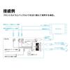 Camera Selector RCA Connection CS1A Beat-Sonic