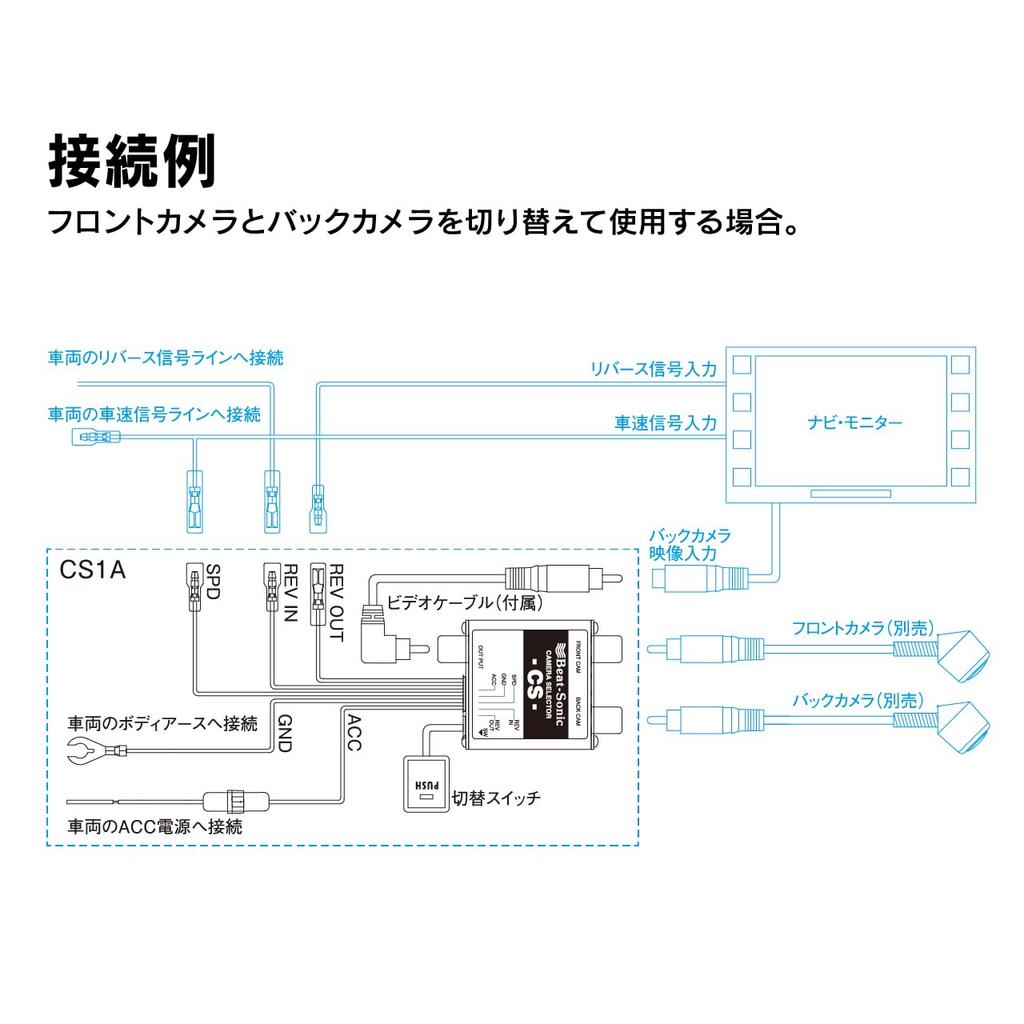 Camera Selector RCA Connection CS1A Beat-Sonic