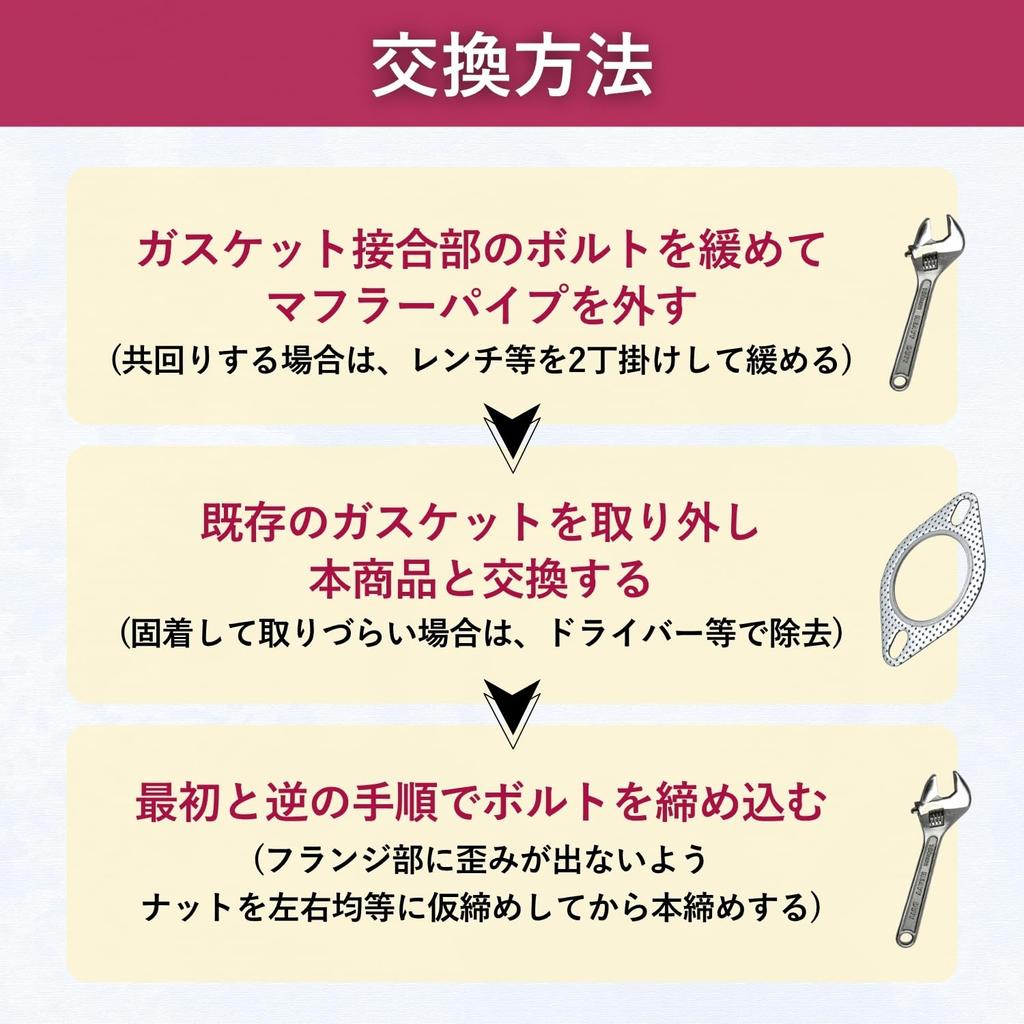 Shymie 60mm Muffler Gasket Cover Engine Turbo Muffler Motorcycle Exhaust Flange Motorcycle Metal Ring Exhaust Pack of 5