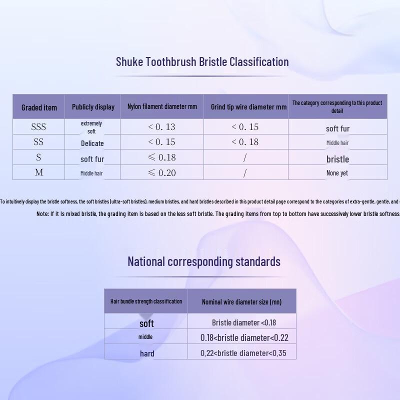 Shuke Feather Yarn Gold Plated Toothbrush