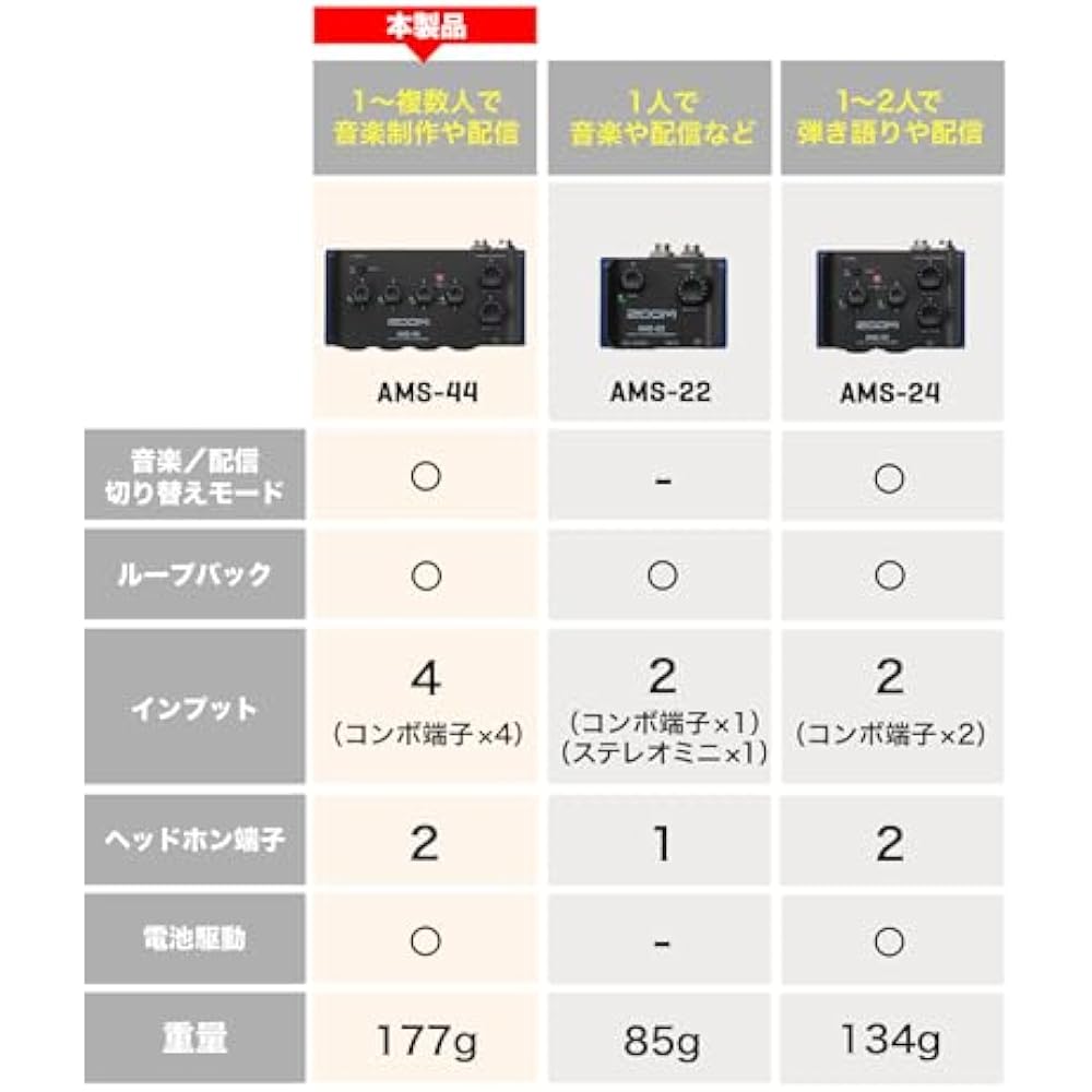 ZOOM AMS-44 Audio Interface 4IN/4 OUT [Switch Distribution Mode with 1 Switch] USB Type-C Smartph...