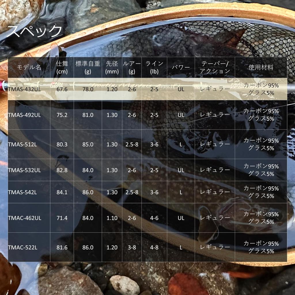 AbuGarcia Troutin Marquis Asrai TMAS-432UL Native Trout Fishing Rod, 2-Piece