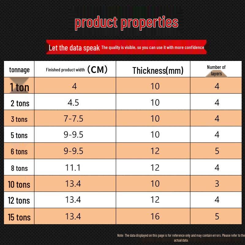 Li Hu Wang Industrial Polypropylene Flat Lifting Sling