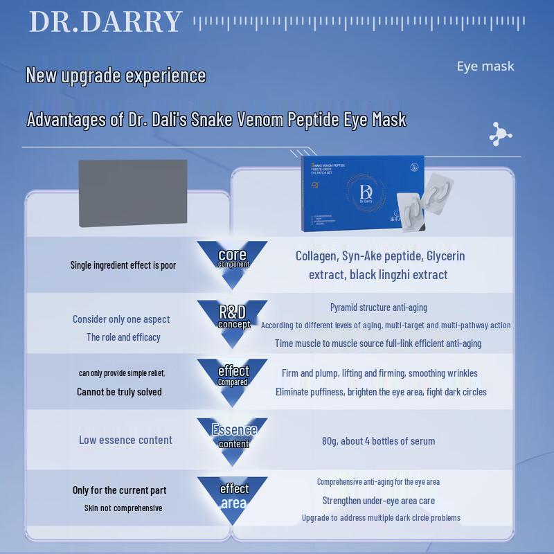 DR.DARRY Anti-Aging Eye Patches