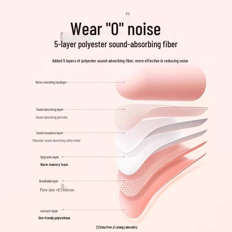 Soundproof Earplugs for Sleeping and Studying – Noise Reduction for Students and Women