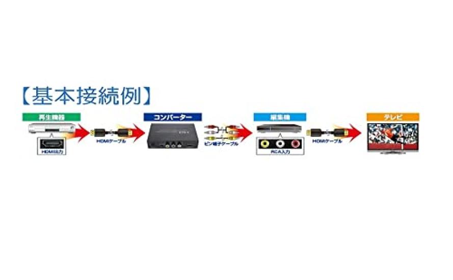 ORN50 HDMI Converter with Image Stabilizer To Composite Conversion Special Features Japanese Instruction Manual Included [HDMI - Included]