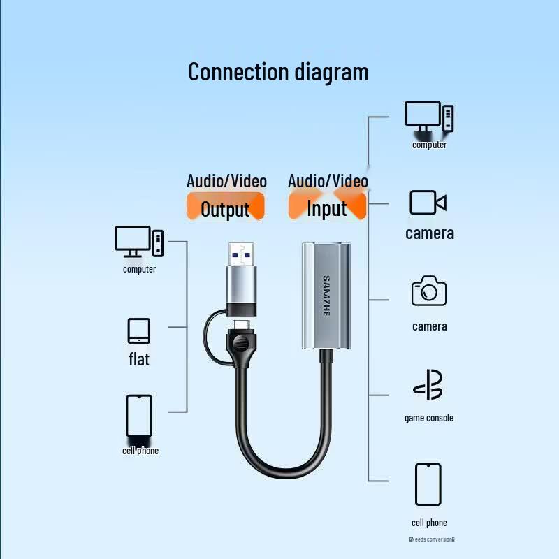 SAMZHE 4K HDMI to USB/Type-C Video Capture Card