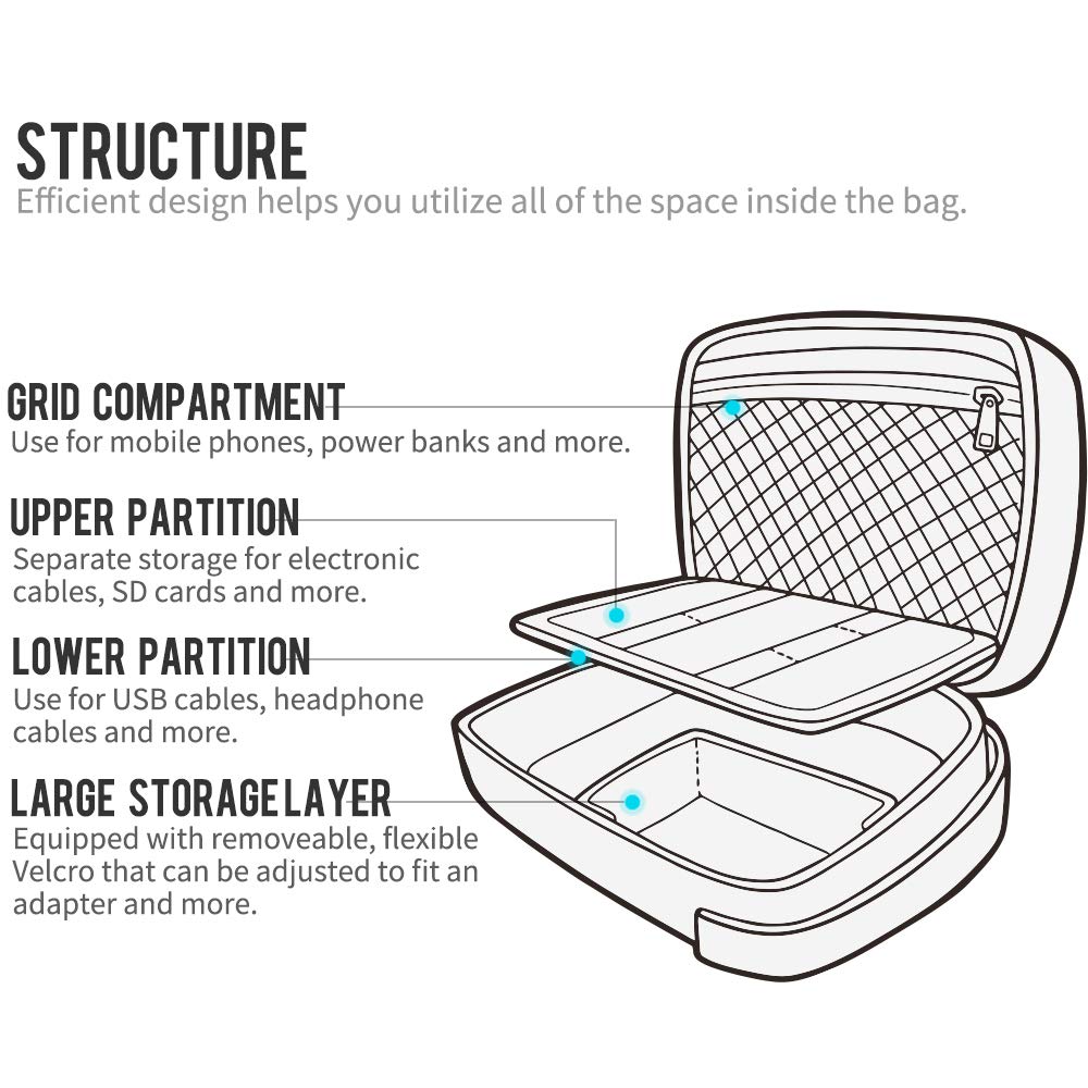 pack all Gadget Travel Pouch with Cable Management and Perfect for Business and as a Mobile Case or Small Item Storage Pouch Pouch, Dividers, Travel,