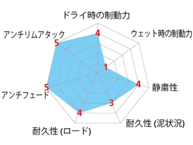 SHIMANO Repair Parts Cartridge Type Brake Shoes Fixing Screws Y8FA98130 (+1mm) & (Pair) BR-R600 BR-7700