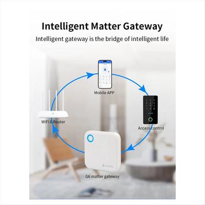 Hogar inteligente – Controles para hogar inteligente