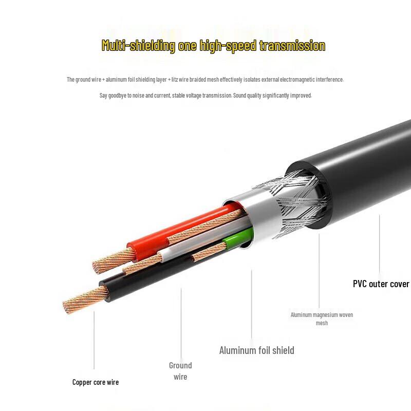 Xun Er Wei Polycom Video Conferencing Cables (CN version)