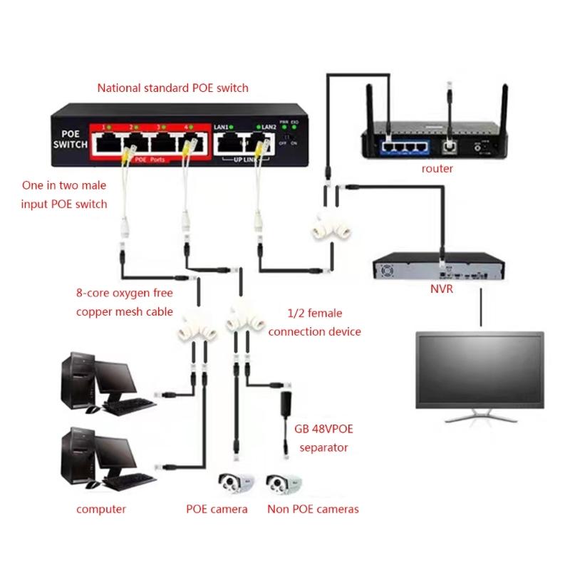 RJ45 Three-Way Connector POE Splitters Innovative Ethernet Cable Connector for Networks Integrated Wiring