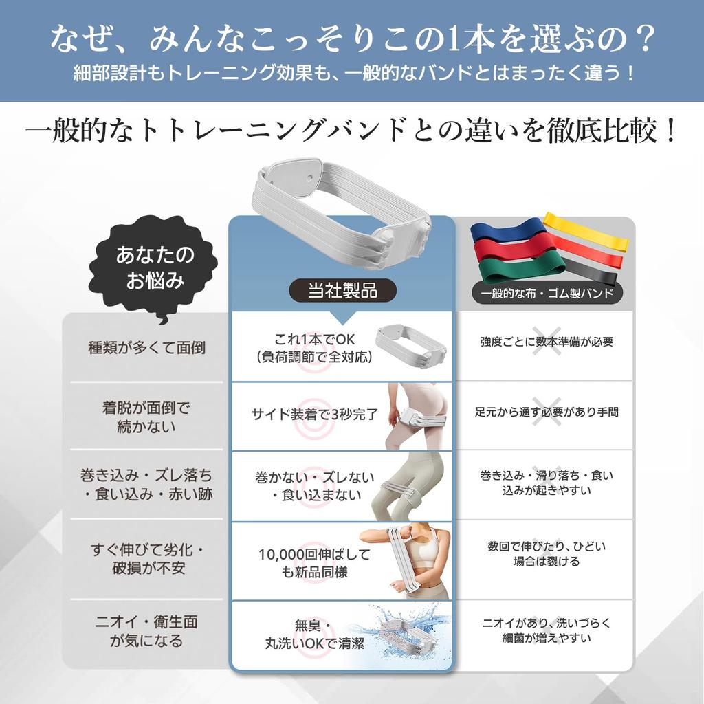 [Supervised by a Physical Therapist and International Trainer] Arkmoon Training Tubes: Leg Stabilizers, Reduces Knee and Ankle Joint Stress, Improves