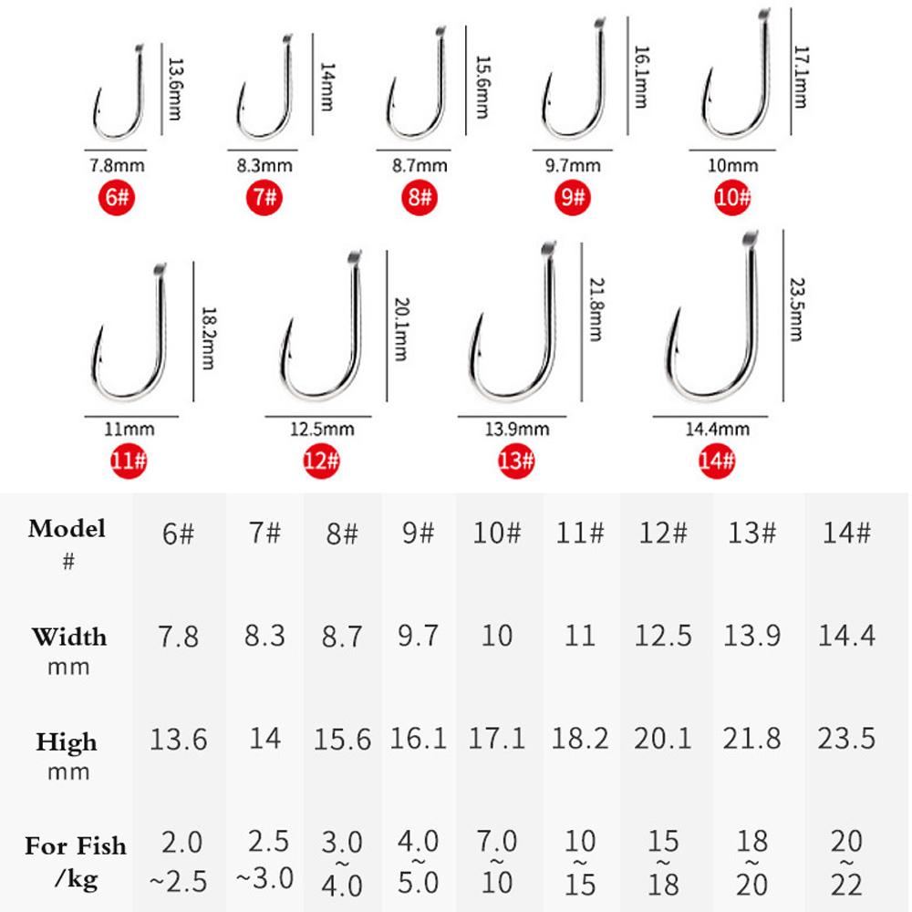 New Anti-Hanging Water Bottom Explosion String Hook with Barbed Sharp Fish Hook Carp Fishing Tackle Hedgehog 90 Degree Adjust