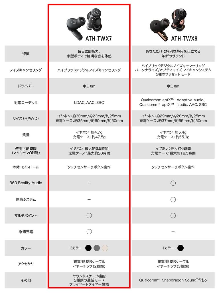 Kabellose Ohrhörer Bluetooth-Geräuschunterdrückung Bis zu 20 Stunden Wiedergabezeit Kompatibel mit verbesserter Anrufqualität Geräuschunterdrückung Geringe Verzögerungsmodus LDAC