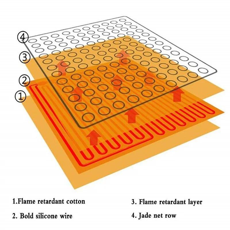 New Infrared Heating Mat Natural Jade Tourmaline Massage Cushion Pain Relief Back Waist Relieve Muscle Health Care Seat Pad 220V