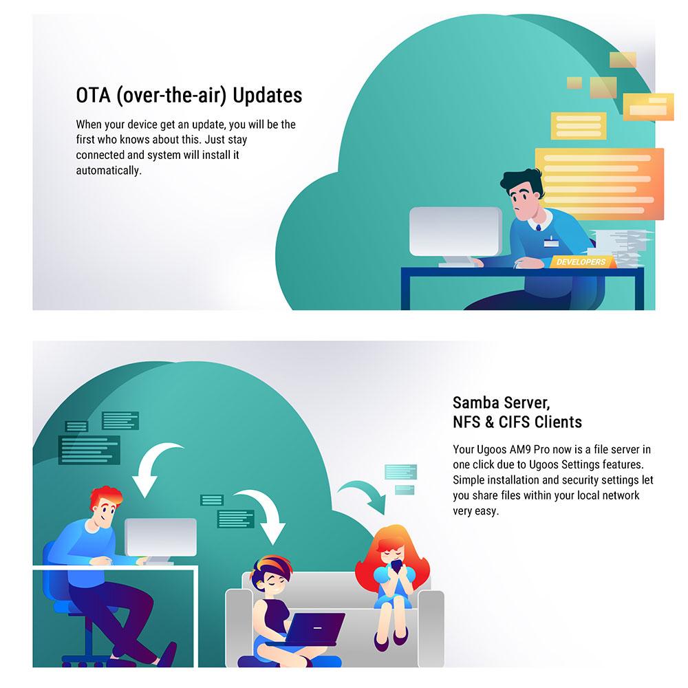 UGOOS AM9 Pro Amlogic S905X5-J TV BOX Android 14 LPDDR5 4G64G Supoprt 4K HDR WiFi6 with BT Voice Remote