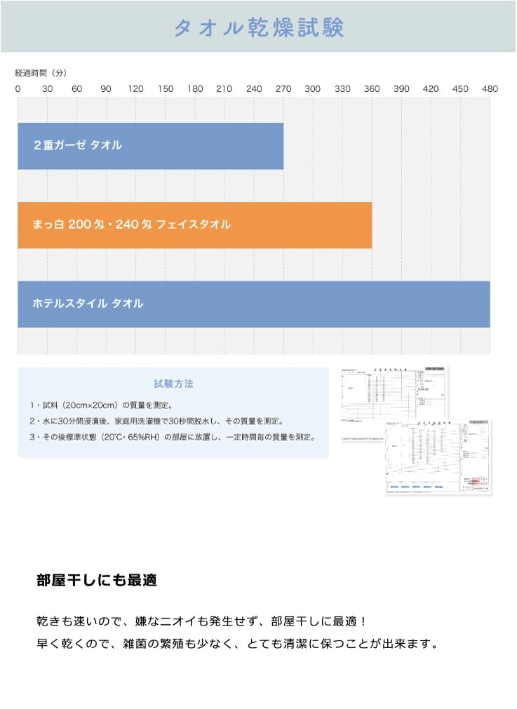 Terry Labo Pure White Face Towels, 12-Piece Set, Made in Japan, Senshu Towels (Approx. 34 x 85cm), 12 White Towels