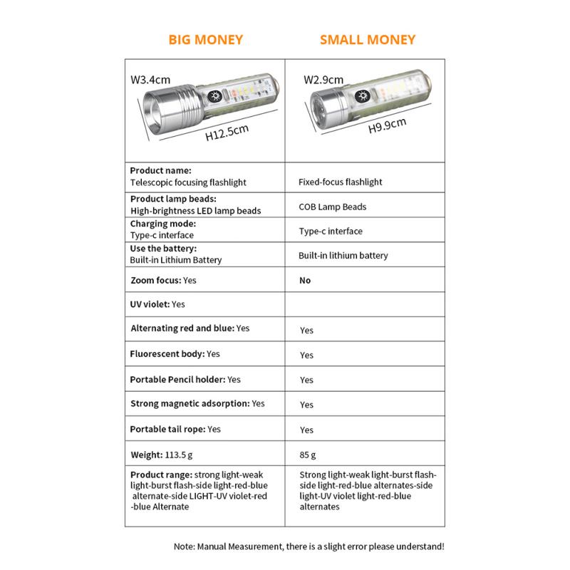 Led Mini Flashlight 3800lm Built-in 1800mah Lithium Battery Multifunctional Super Bright Working