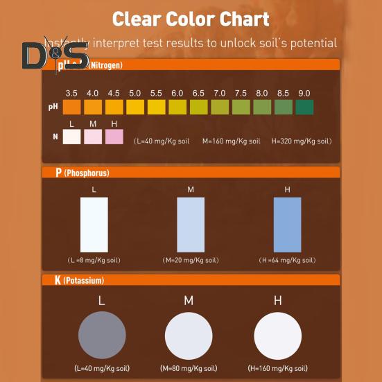 40 Foi Hârtie Test Sol 4 în 1 Kit Test Sol pentru PH Azot Fosfor Potasiu Set Tester Sol Interior Exterior pentru Grădină Curte Fermă