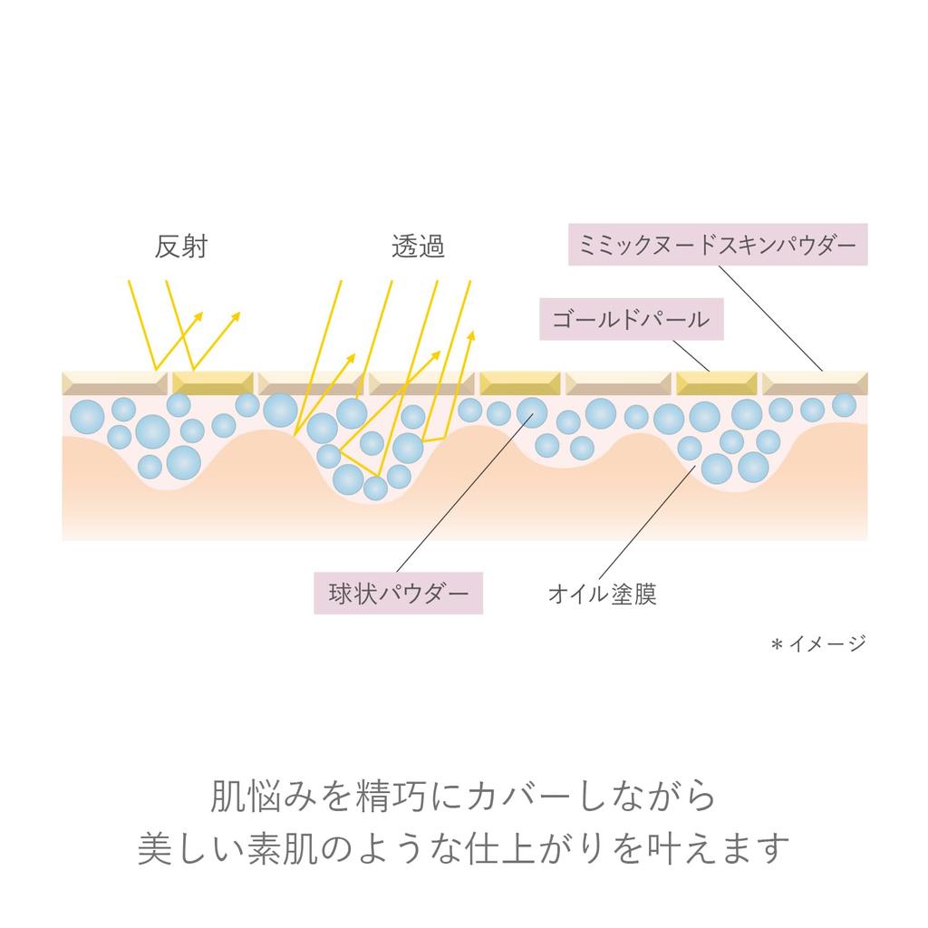 RMK Luminous Makeup Base 30mL SPF22 PA++ (Foundation Primer, Hydrating Makeup Base Cream)