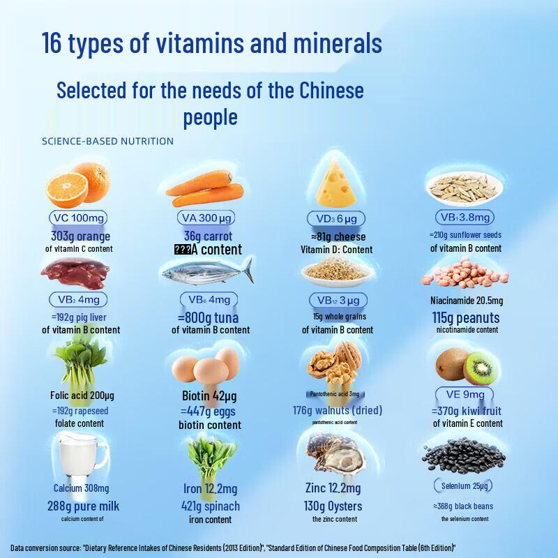 BY-HEALTH Men's Multivitamin and Mineral Tablets