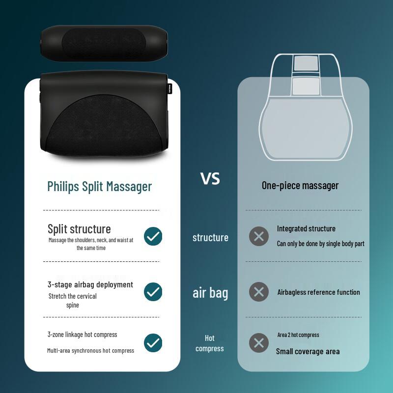 Philips Neck and Body Massager with Heat