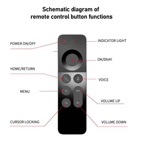 Remote Control with Keyboard Multi-Function 2.4G Wireless Keyboard Handheld Remote for Android TV Box PC HTPC Smart TV Projector