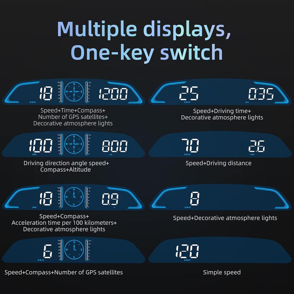 Car HUD Speedometer, 10 in 1 Head Up Display with Speed, Clock, Compass, Overspeed Alarm, Fatigue Driving Alert, Altimeter, Auto Brightness for Day