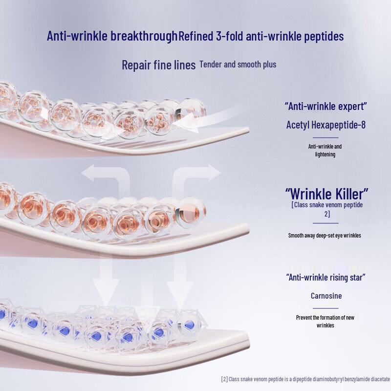 Future Skin Over-Night Brightening Anti-Wrinkle Eye Cream